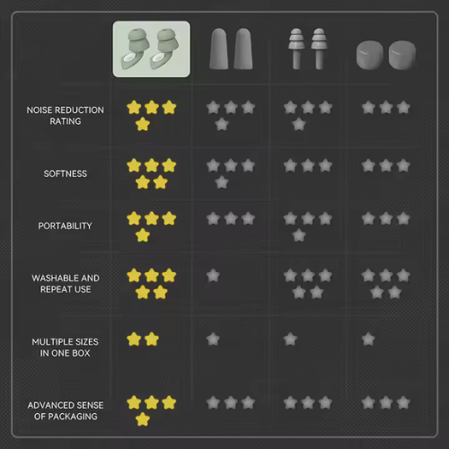 FocusX Flow Earplugs